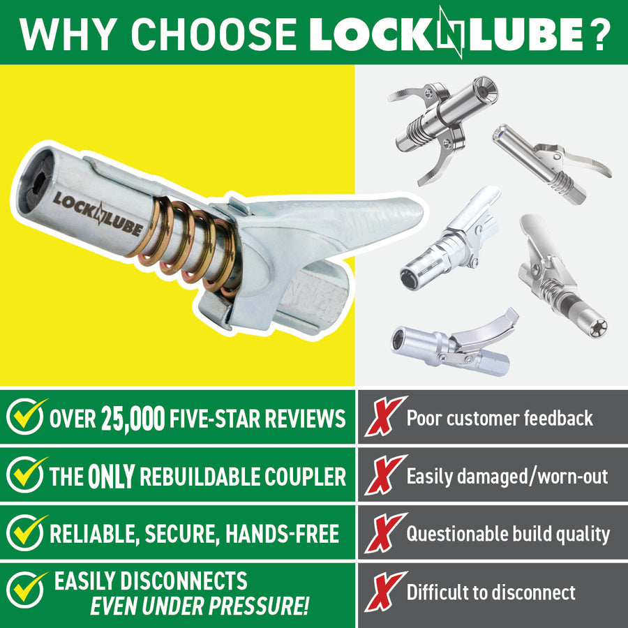 LockNLube® Grease Coupler