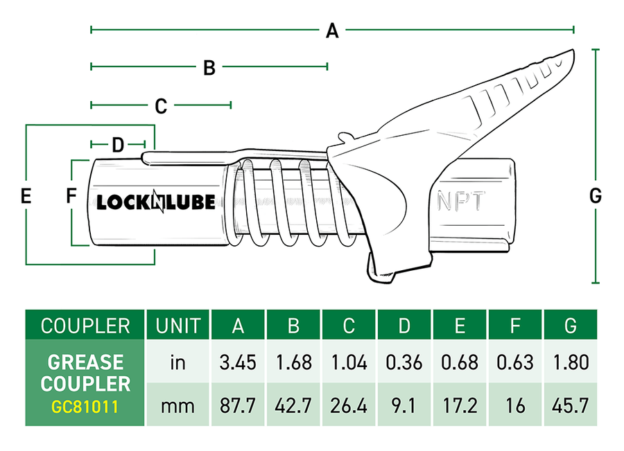 LockNLube® Grease Coupler